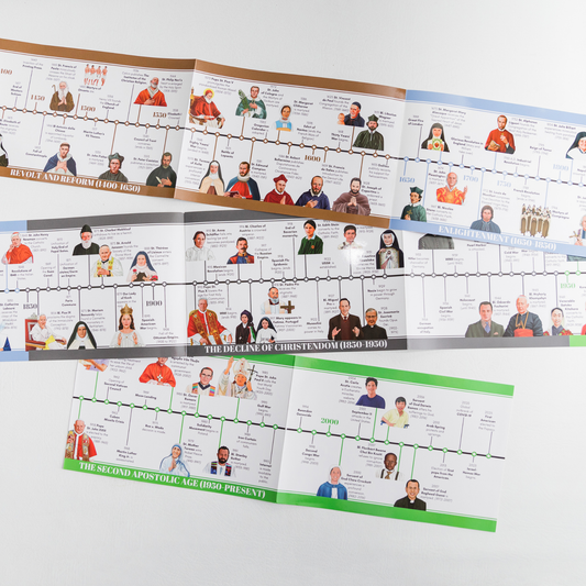 History Volume 2 Timeline ONLY