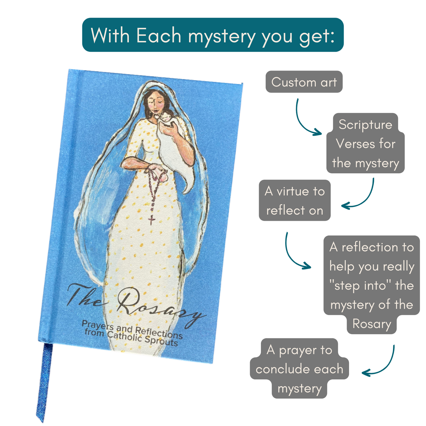 DIGITAL COPY: Rosary Booklet