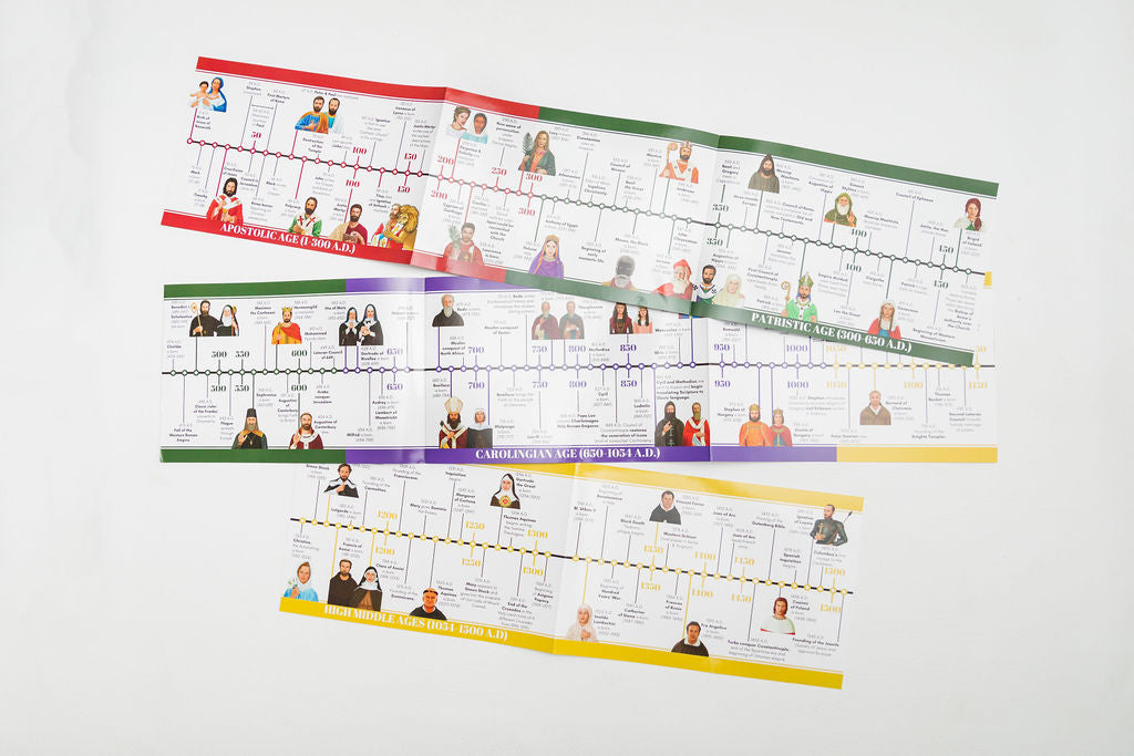 History Volume 1 Timeline ONLY