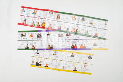 History Volume 1 Timeline ONLY