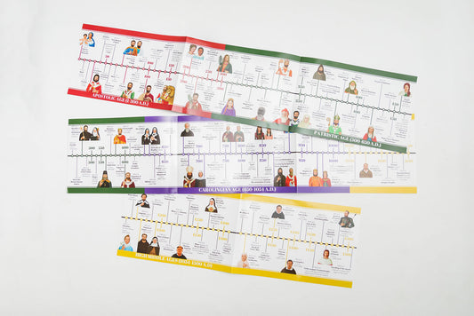 History Volume 1 Timeline ONLY