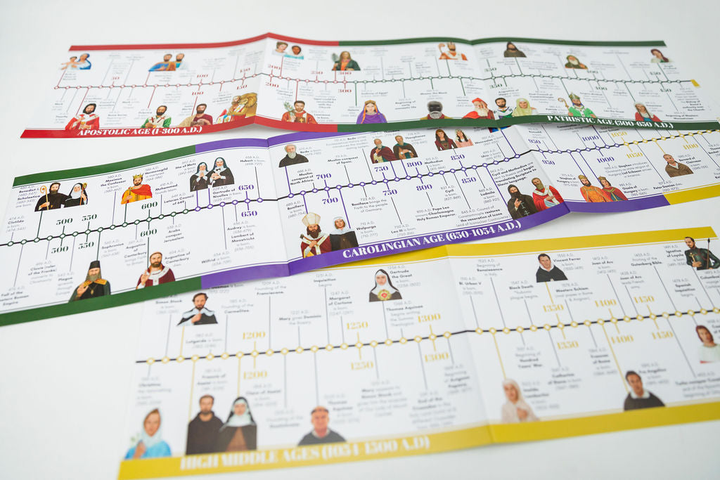 History Volume 1 Timeline ONLY