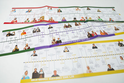 History Volume 1 Timeline ONLY
