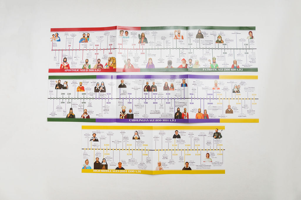 History Volume 1 Timeline ONLY