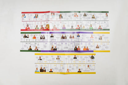 History Volume 1 Timeline ONLY