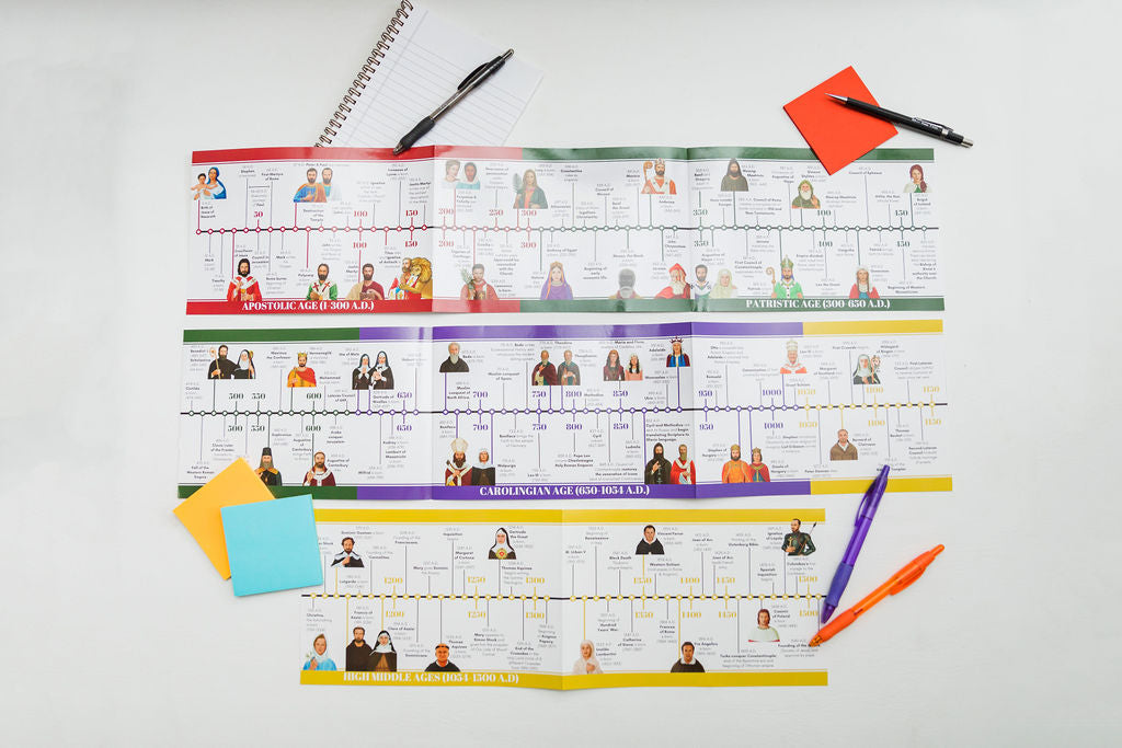 History Volume 1 Timeline ONLY