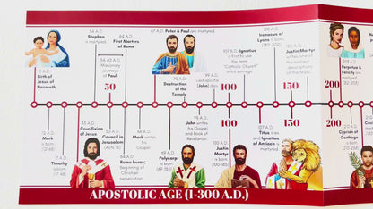 History Volume 1 Timeline ONLY
